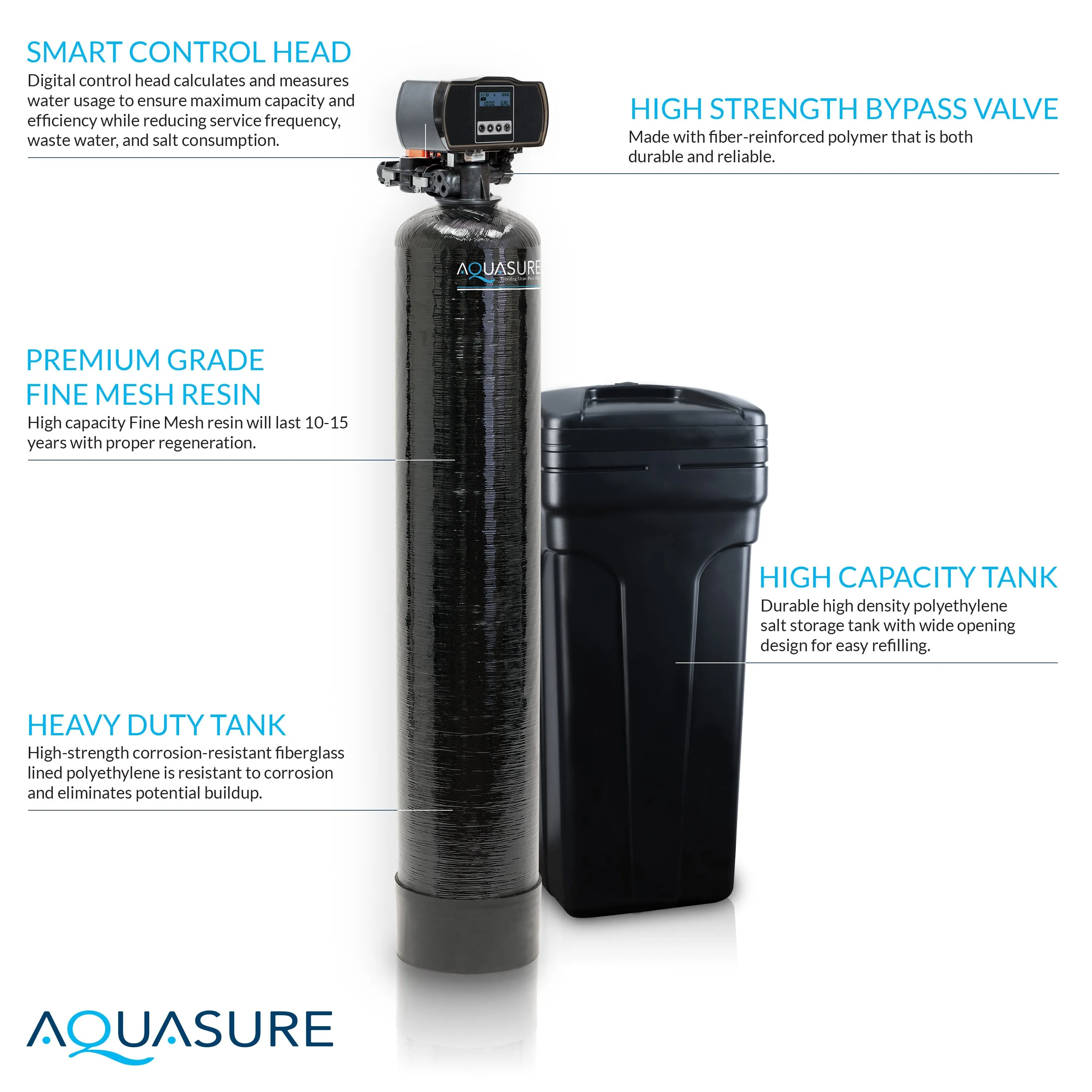 Harmony Series | 64,000 Grains Water Softener w/ Fine Mesh Resin and Pleated Sediment Filter