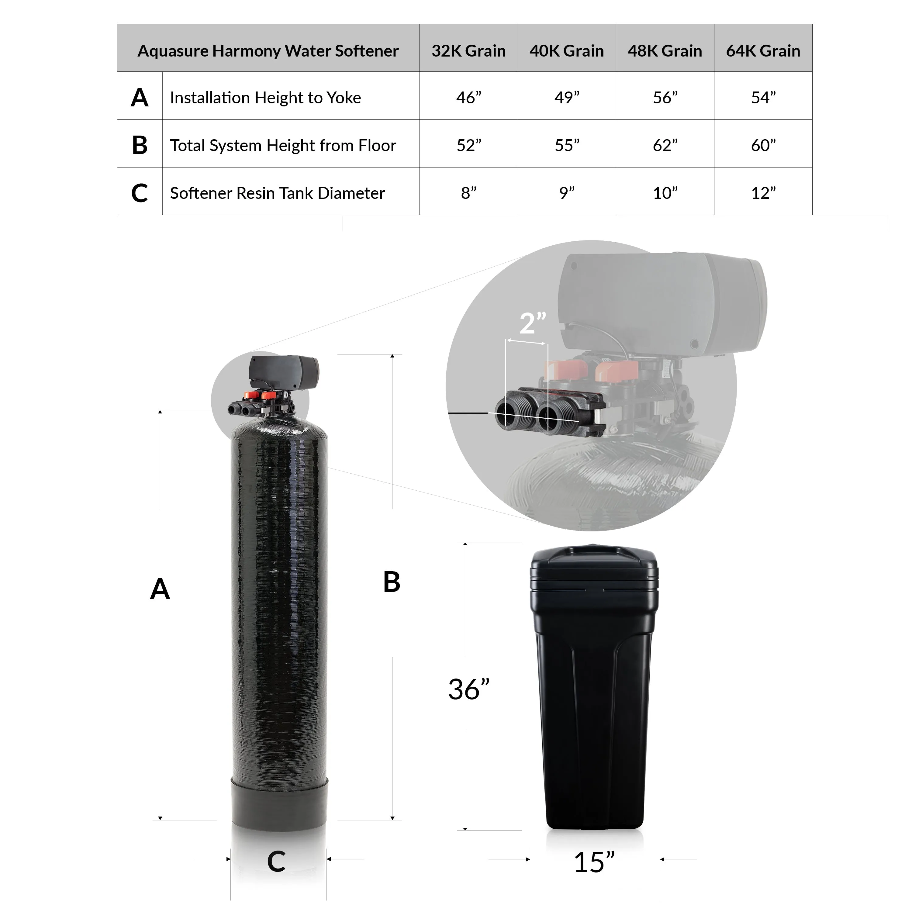 Harmony Series | 64,000 Grains Water Softener w/ Fine Mesh Resin and Pleated Sediment Filter